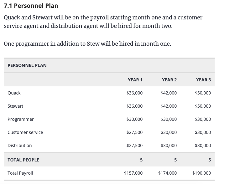 1 3 5 Year Business Plan Template Perfect Template Ideas